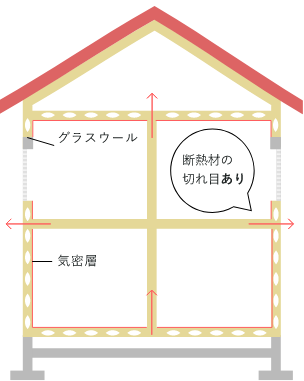 一般的な断熱工法（充填式断熱工法）