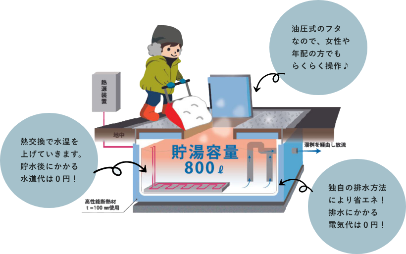 どんな雪でもOK！